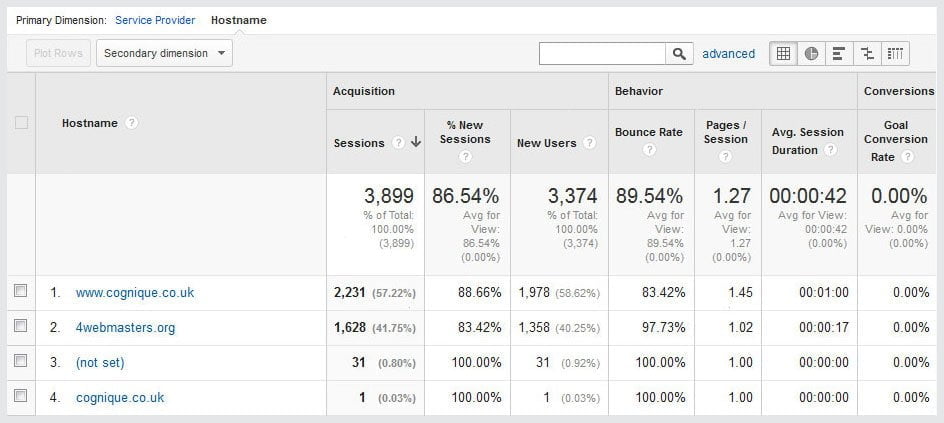 analytics hostname-block referrer spam with google analytics