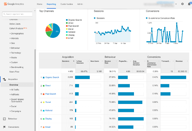 website traffic sources google analytics acquisition